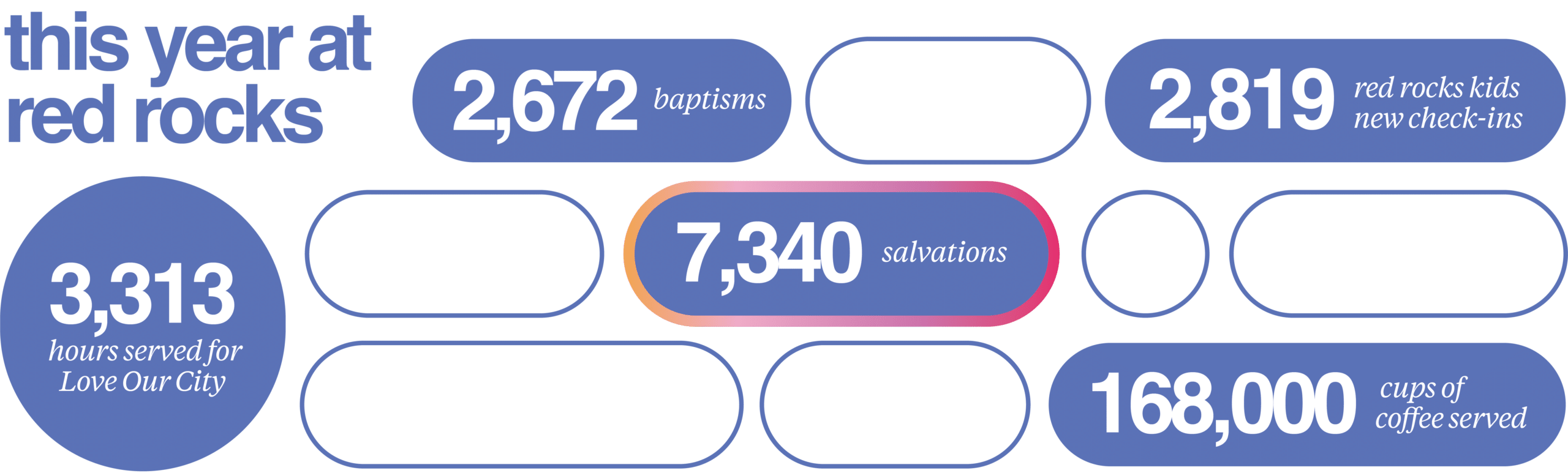 Wrapped_Stats (1)